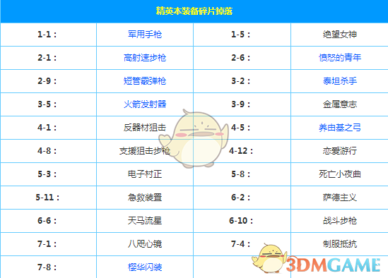查尔斯女仆图鉴